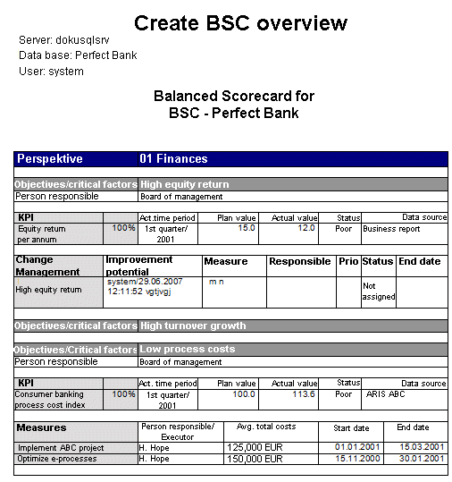 Example (Create BSC overview)
