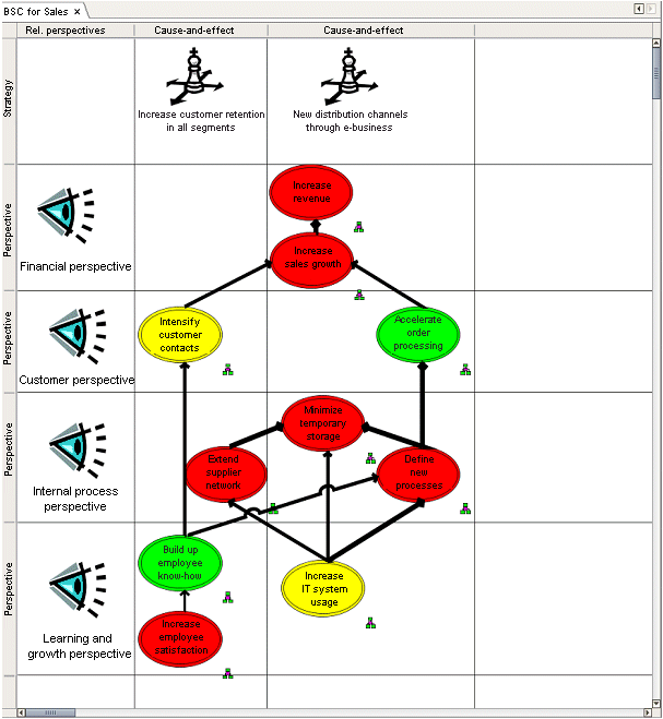Sample output