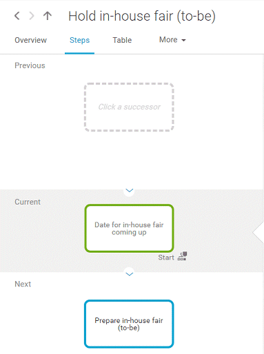 Default Steps fact sheet