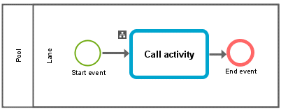 Call activity