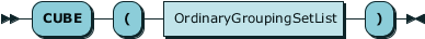 rrcubelist.png