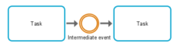 BPMN intermediate event