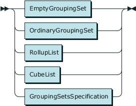 rrgroupingelement.png