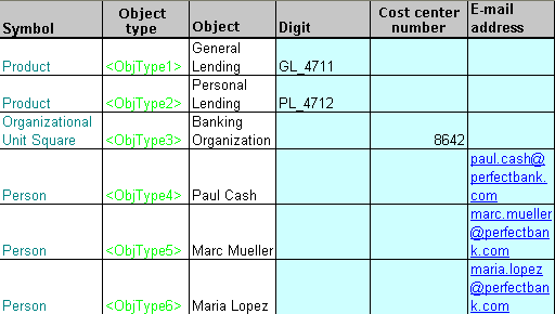 Example: Objects