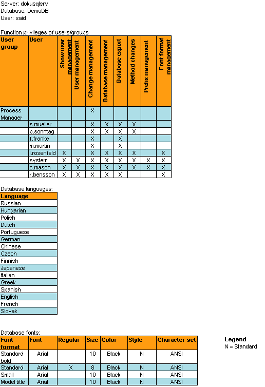 Sample output (database information)