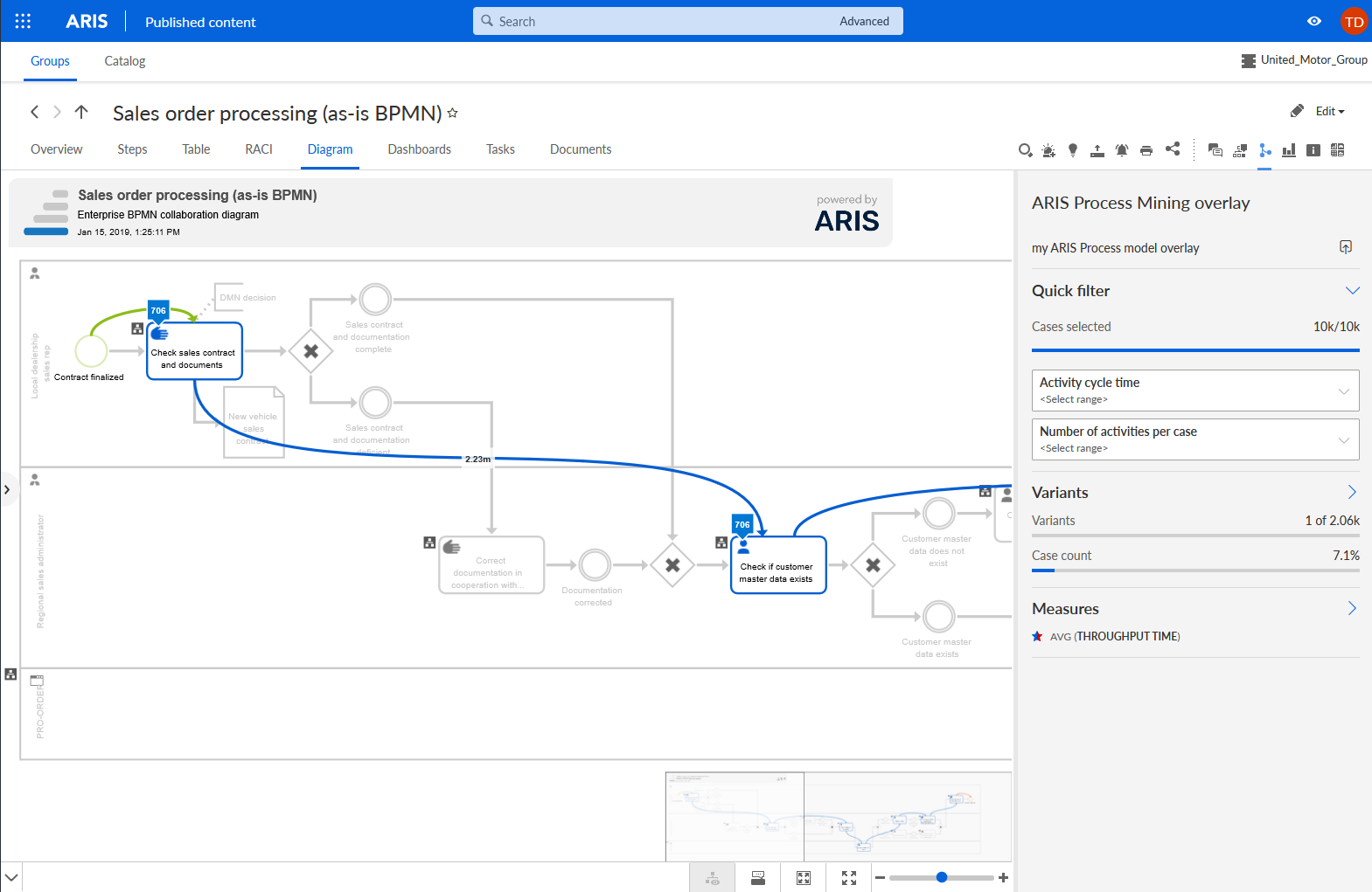 ARIS Process Mining overlay