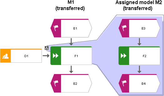 Assignment included by merge
