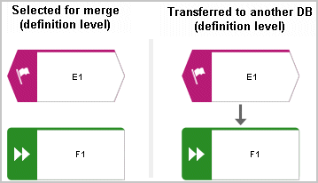 Object selected for the merge and transferred object