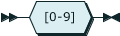 rrdigit.png