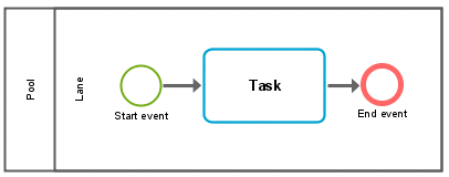 Invoked global process