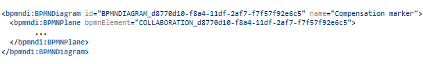 'BPMNDiagram' and 'BPMNPlane' elements