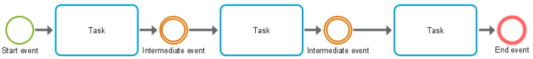 BPMN embedded process
