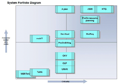 Sample output of the 'System evaluation' report