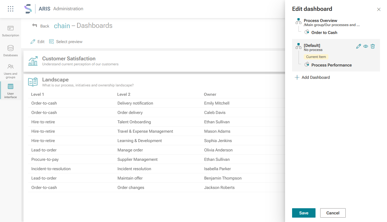 Item dashboards
